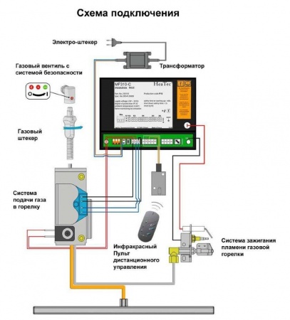 Газовая топка Vero Design NI G6 H1 
Газовая топка Vero Design NI G6 H1